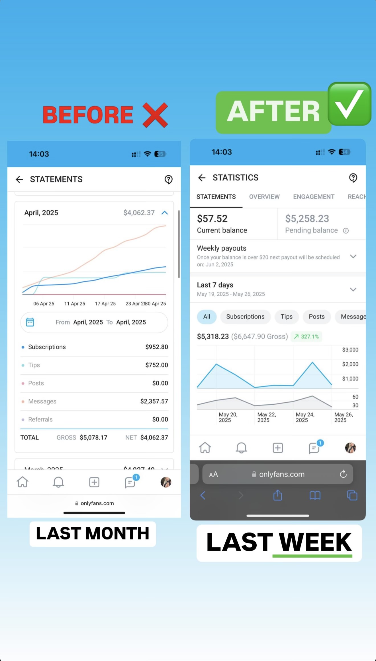 Before and after, OnlyFans statements, last month net $4,062.37 vs. last week pending $5,258.23